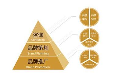 低成本品牌营销的三大思维 千享科技的品牌策划洞察